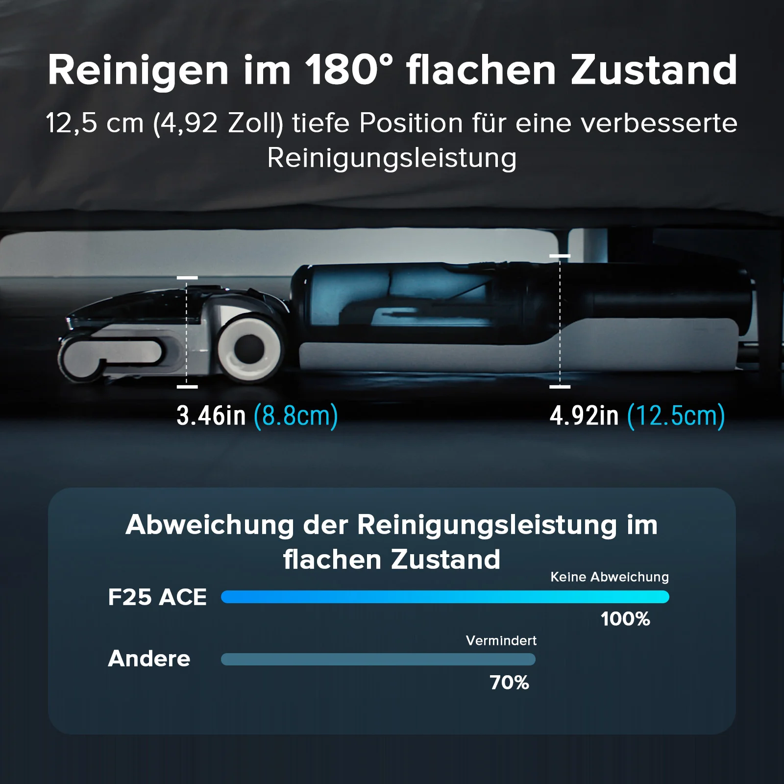 Roborock F25 ACE Combo 5-in-1 Nass- und Trockensauger - Image 4