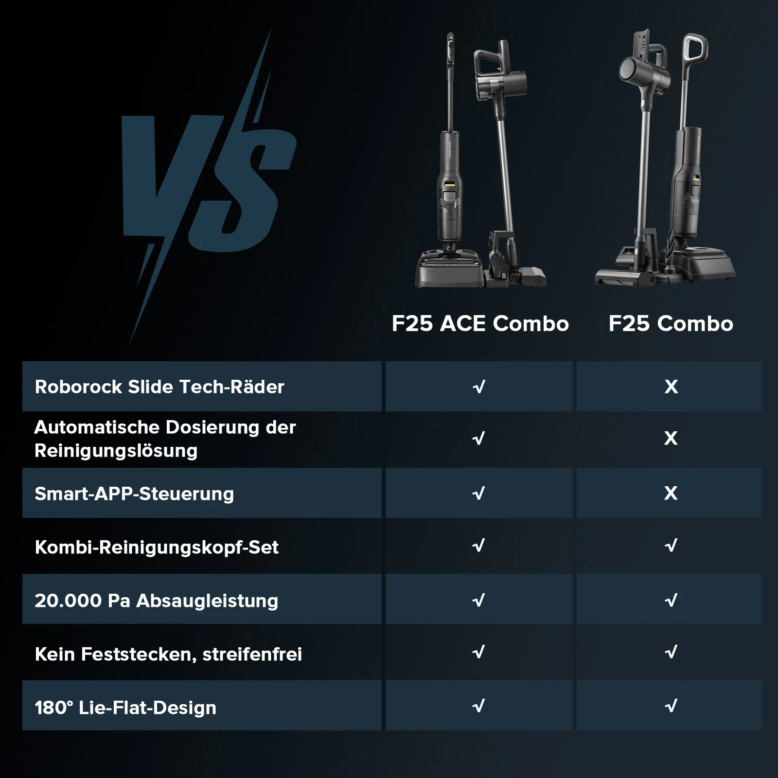 Roborock F25 ACE Combo 5-in-1 Nass- und Trockensauger - Image 8