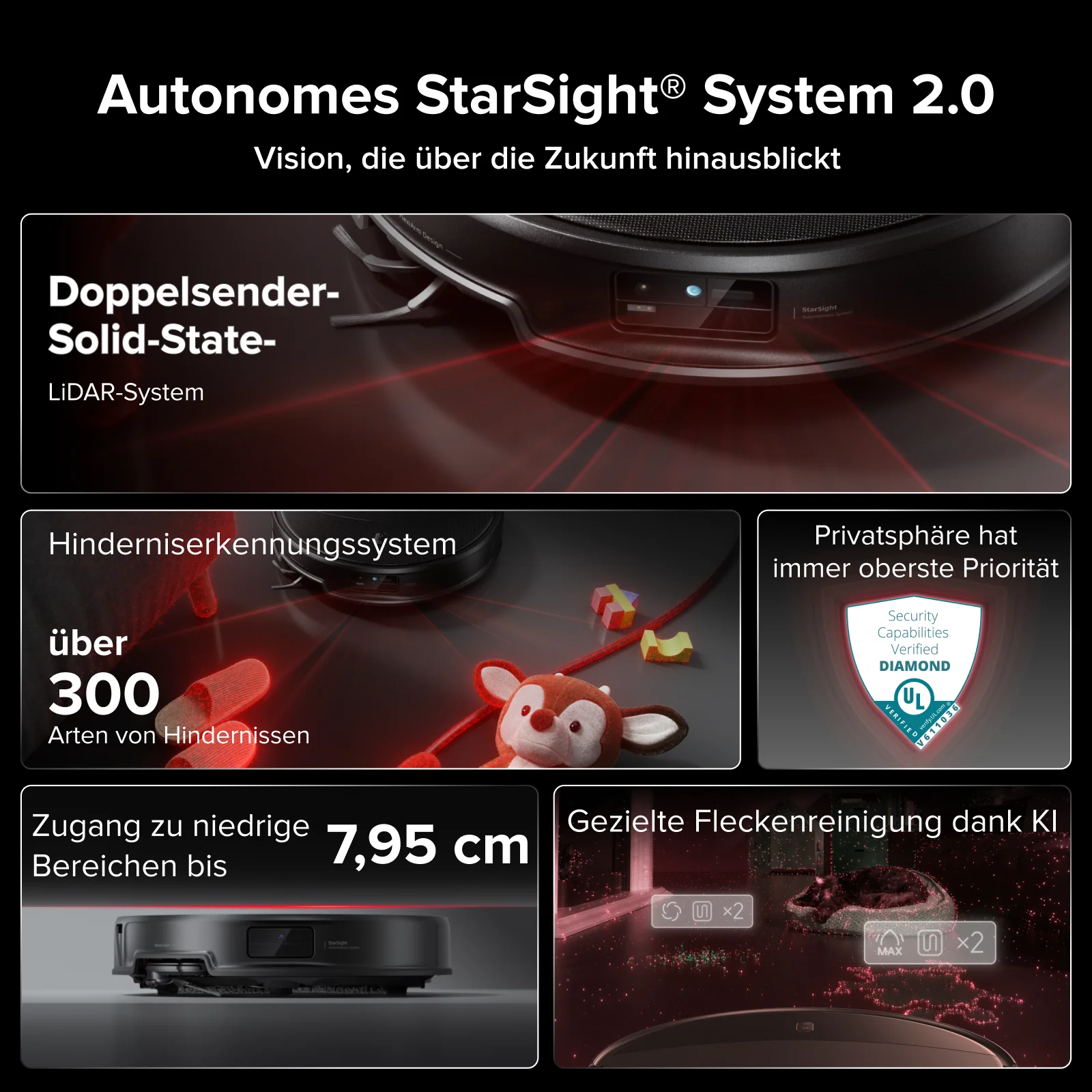 Roborock Saros 20 – AdaptiLift™ Chassis 3.0 für die reibungslose Überwindung von Schwellen, mit einer Saugkraft von 36.000 Pa - Image 12