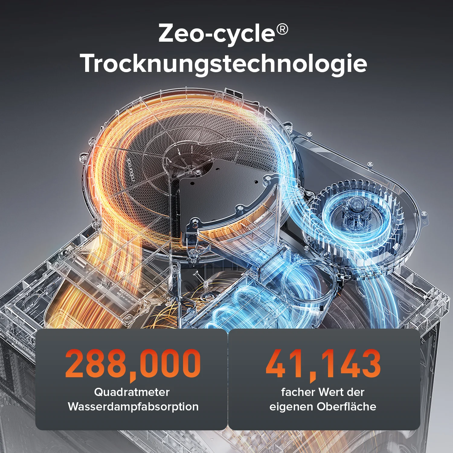 Roborock Zeo Lite Waschtrockner mit der Zeo-Cycle® Trocknungstechnologie - Image 2